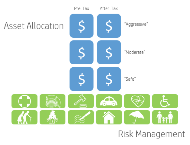 Macro Asset Perspect.  Protection.  Accumulation. Income. Legacy